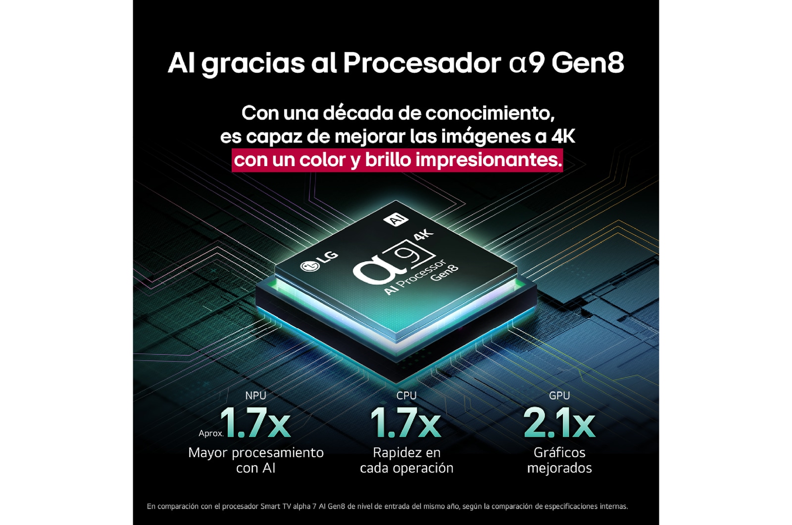 Pantalla de LG TV con un AI Magic Remote de fondo. El botón de IA está resaltado y con un globo de texto: Sugiere una película que me guste. En la pantalla, se muestra el ícono de usuario E, que indica cómo AI Voice ID identificó al usuario y dio recomendaciones personalizadas basándose únicamente en su voz. 